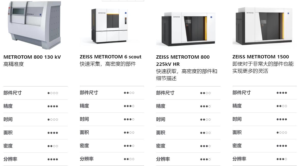 阿坝阿坝蔡司阿坝工业CT