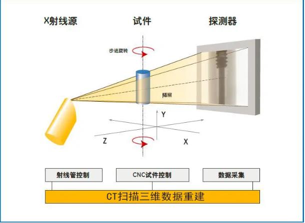 阿坝工业CT无损检测