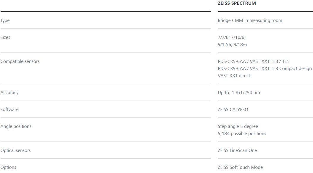 阿坝蔡司三坐标spectrum