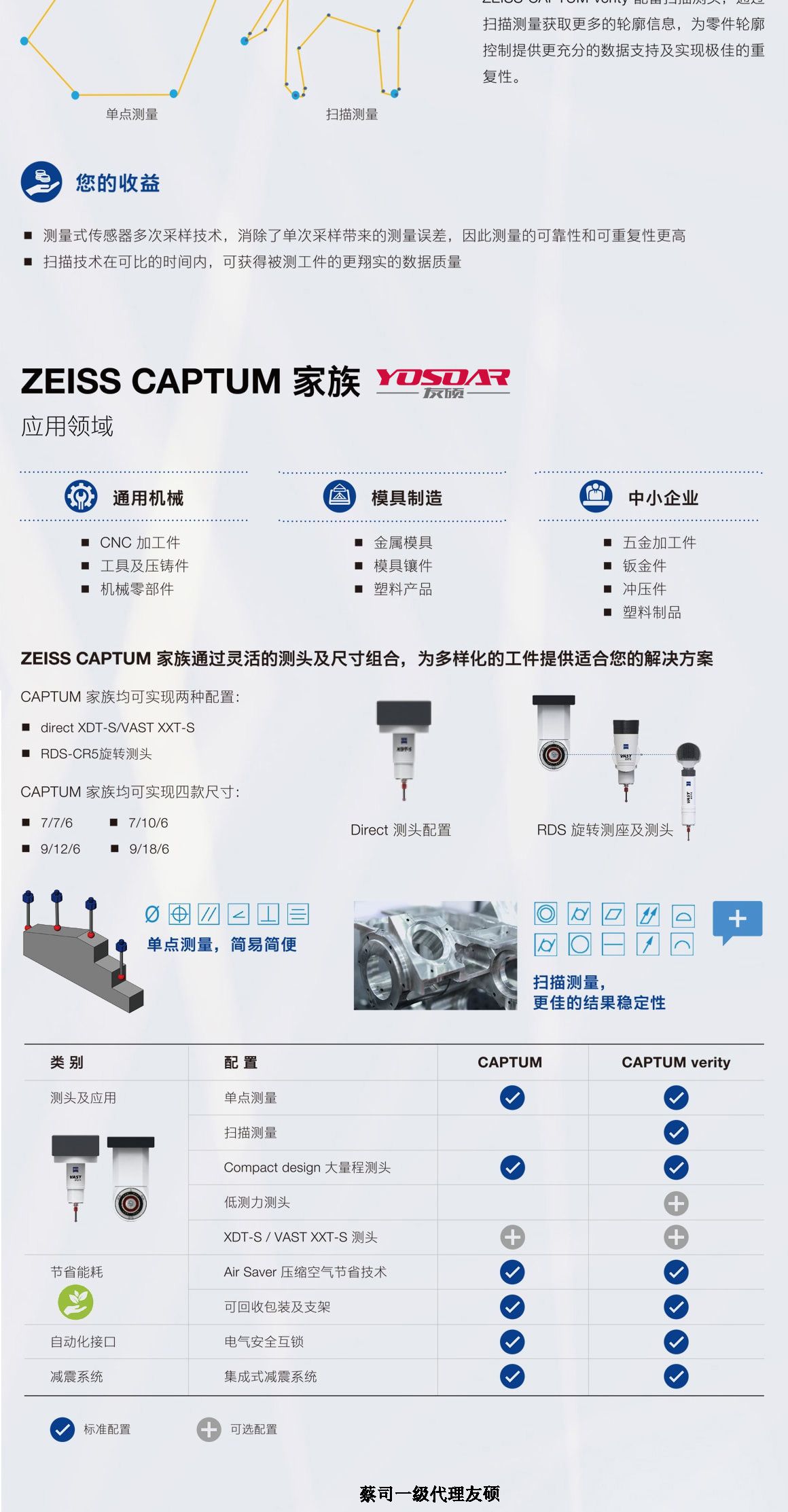 阿坝蔡司三坐标CAPTUM