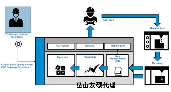 阿坝蔡司阿坝三坐标测量机